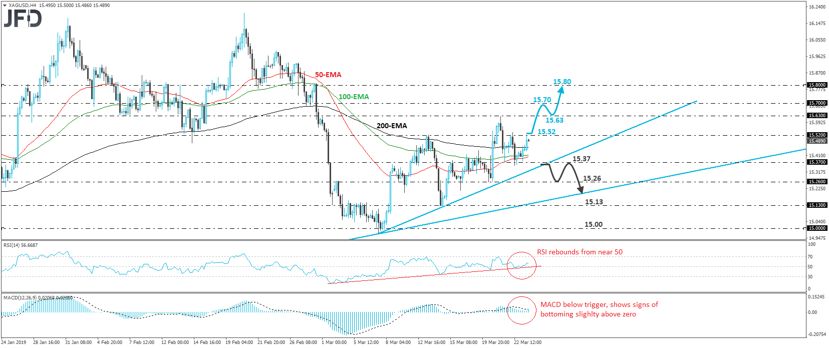 XAG/USD silver 4-hour chart technical analysis
