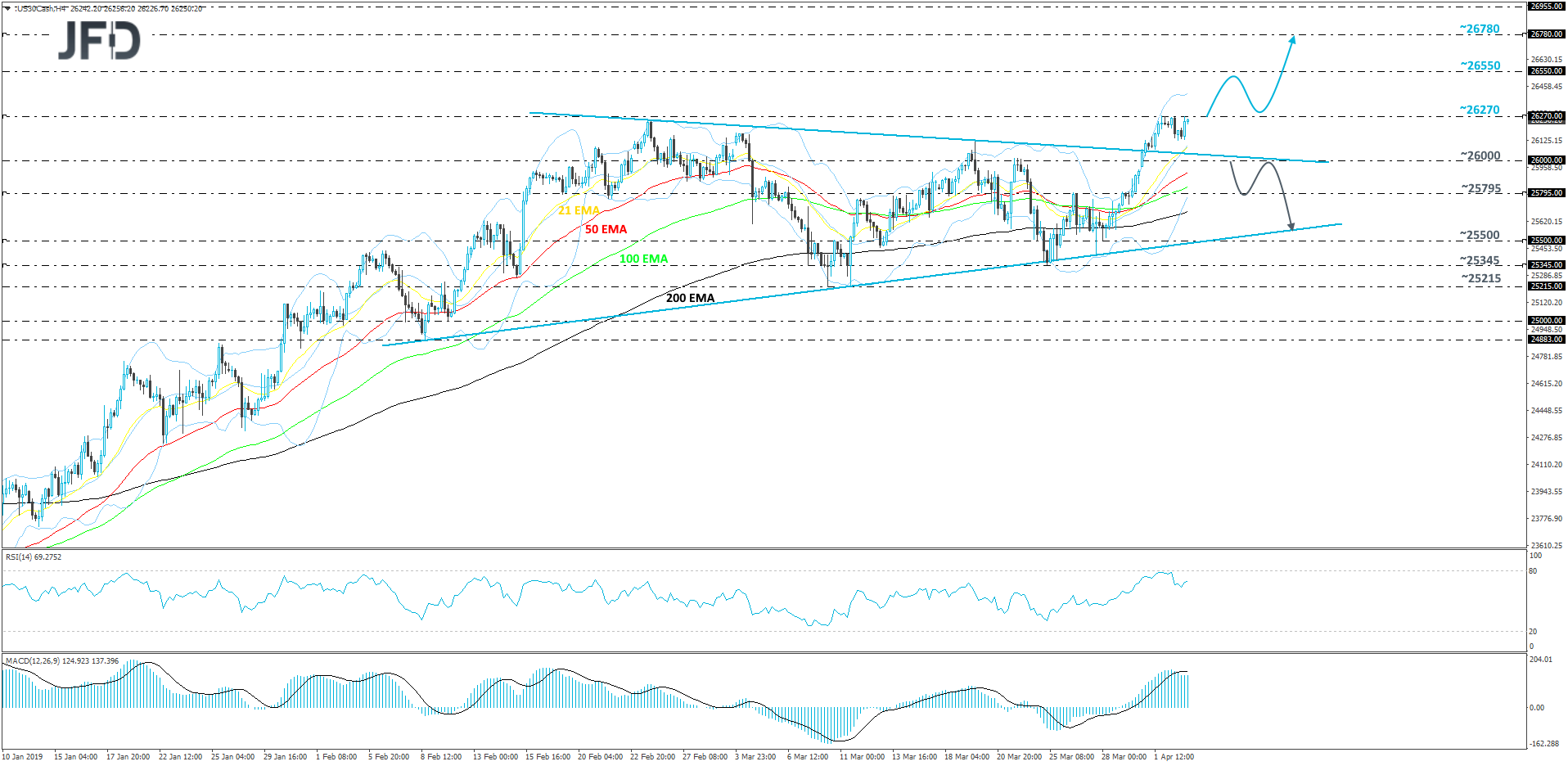 Dow Jones Industrial Average cash index 4-hour chart technical analysis