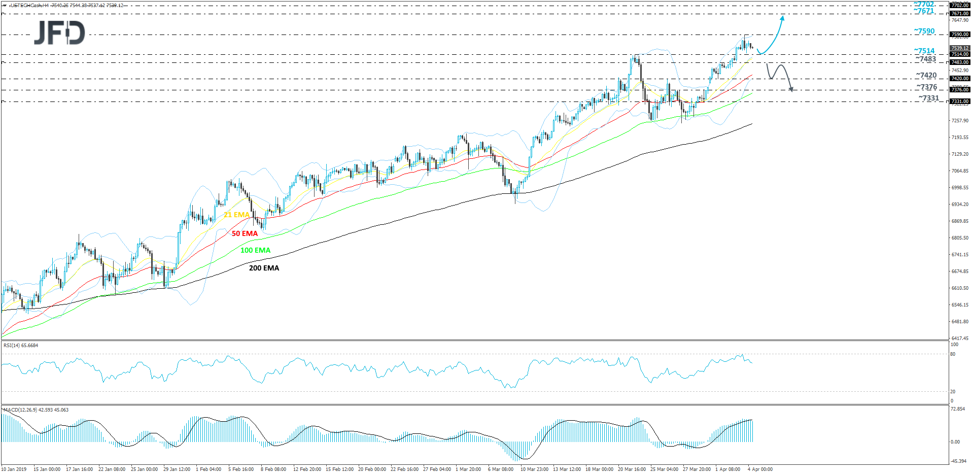 Nasdaq 100 4hour