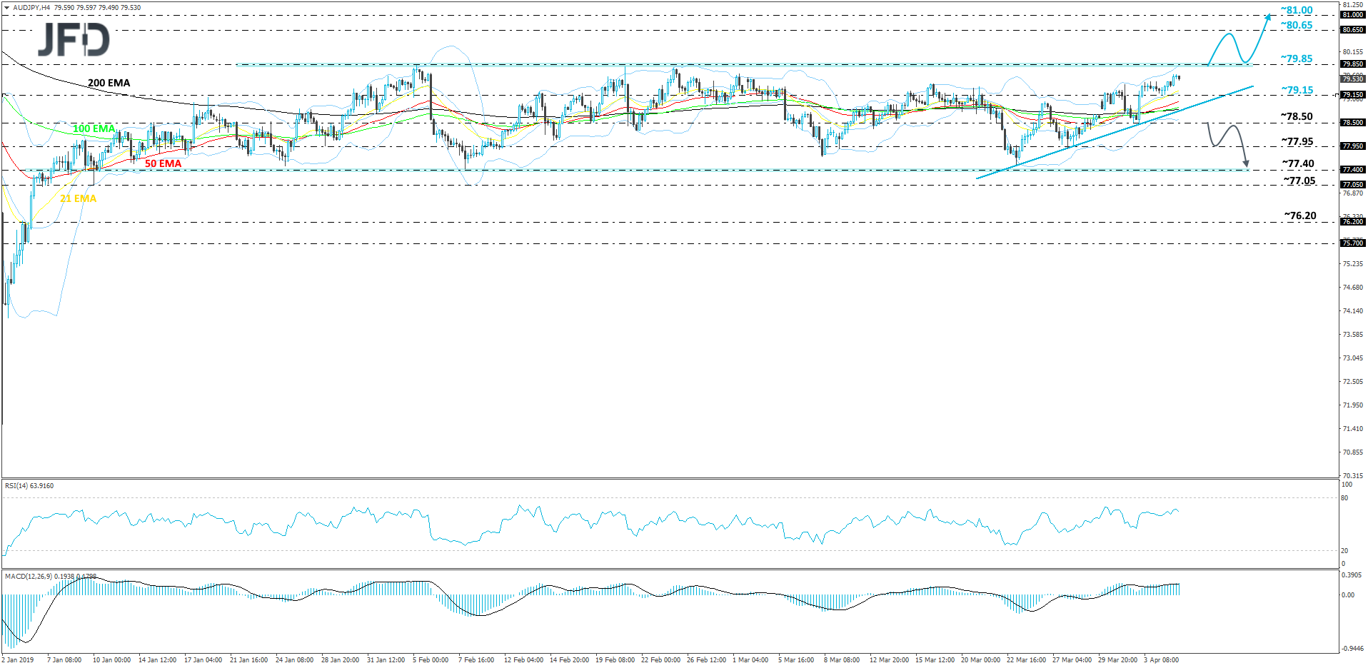 AUDJPY 4hour