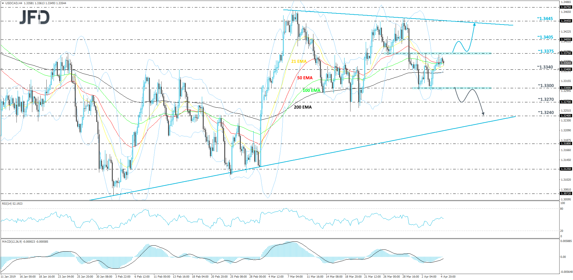 USDCAD 4hour