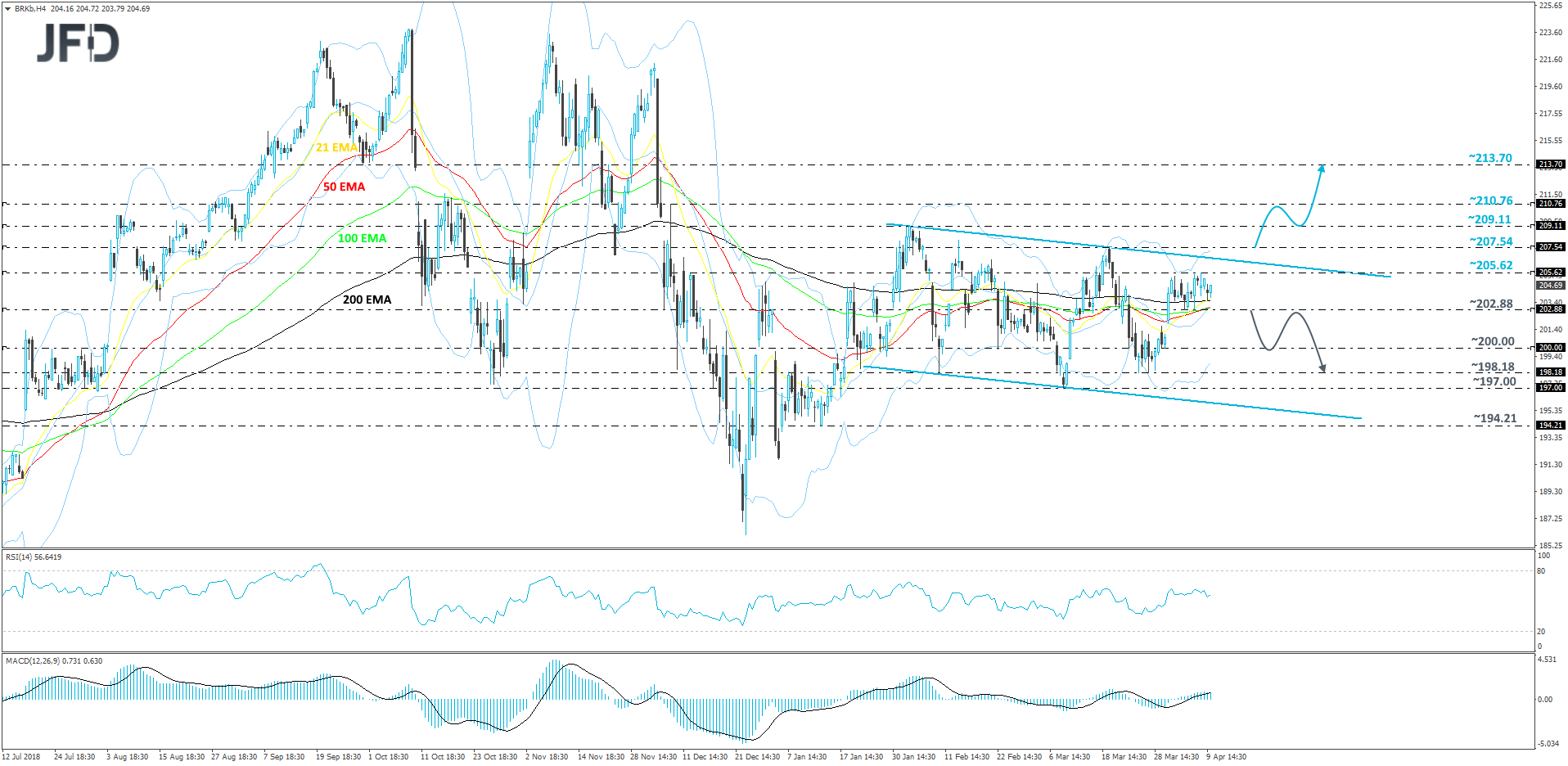 Berkshire Hathaway 4hour