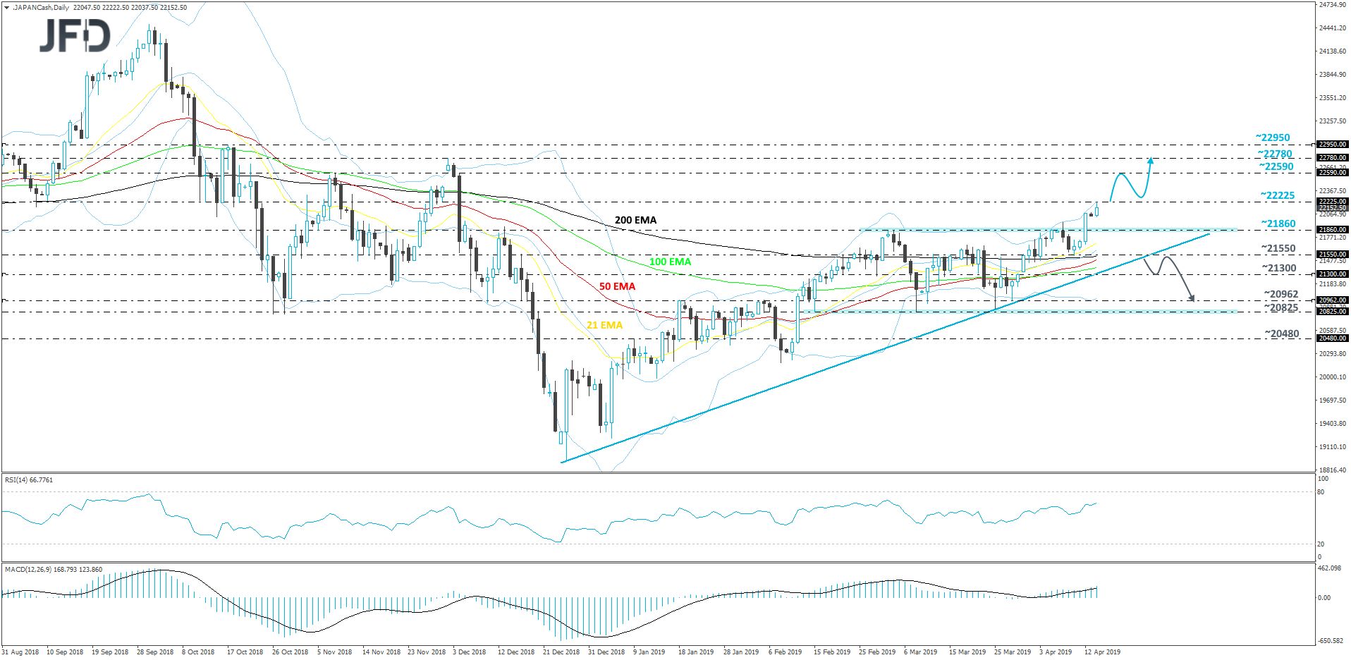 Nikkei daily