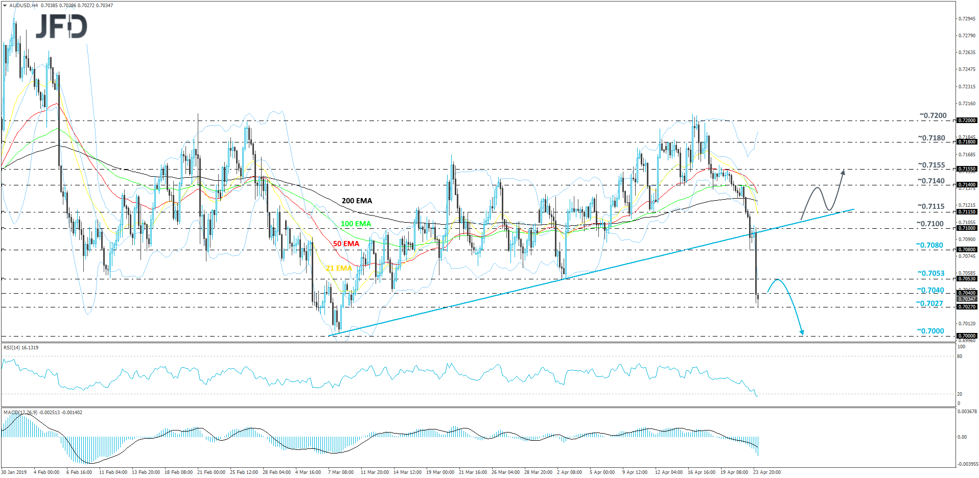 AUD/USD 4-hour chart technical analysis