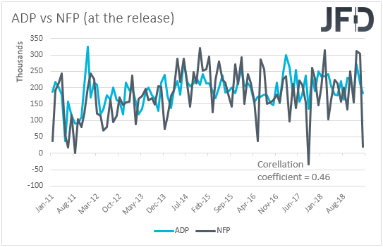  US ADP vs NFP employment reports