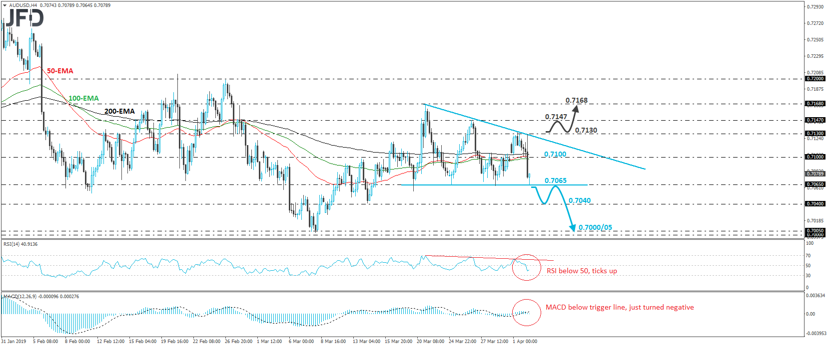 AUD/USD 4-hour chart technical analysis