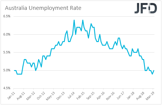 Australia unemployment rate