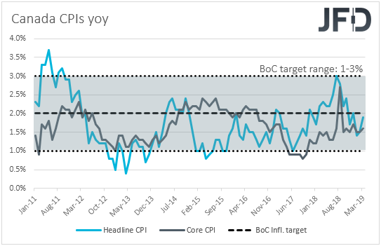Canada CPIs inflation