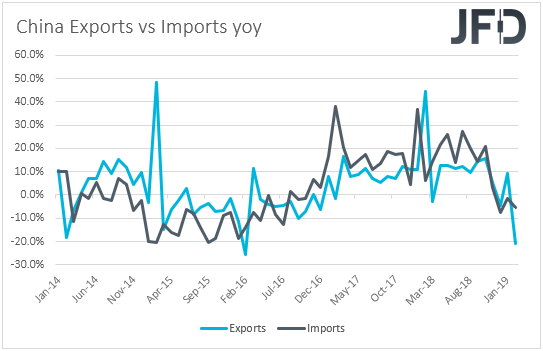China exports vs imports yoy