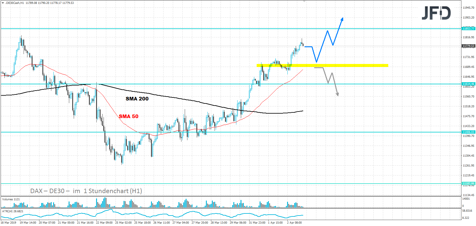 dax-analyse-jfd-brokers-marcus-klebe