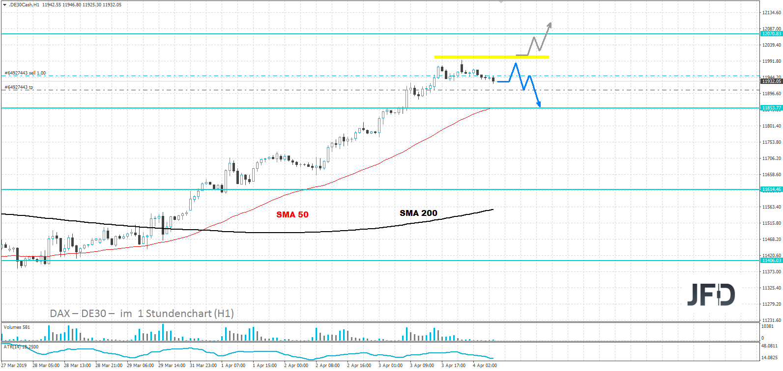 dax-analyse-short-jfd-bank-marcus-klebe
