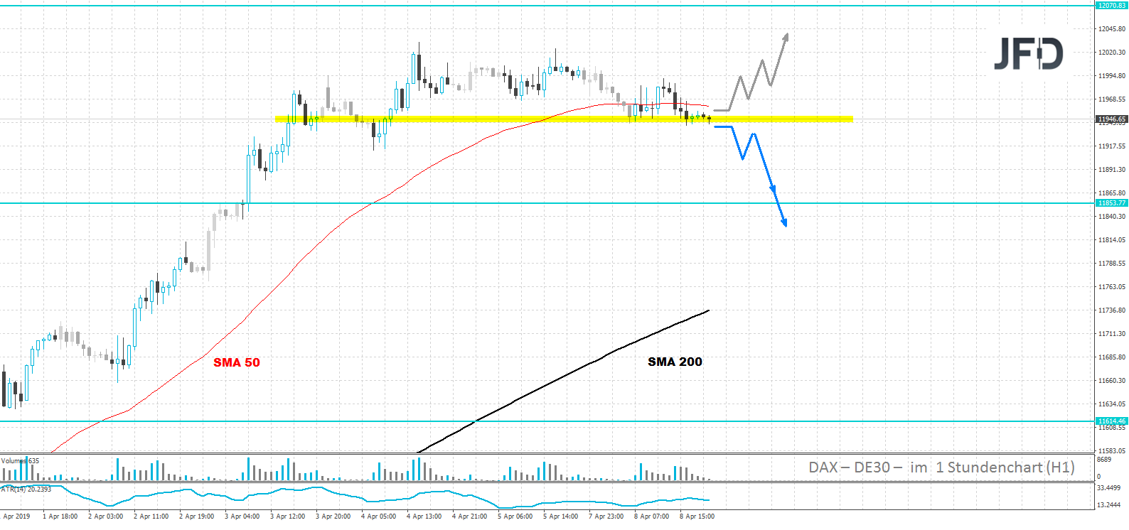 dax-analyse-jfd-bank-marcus-klebe-profitrader