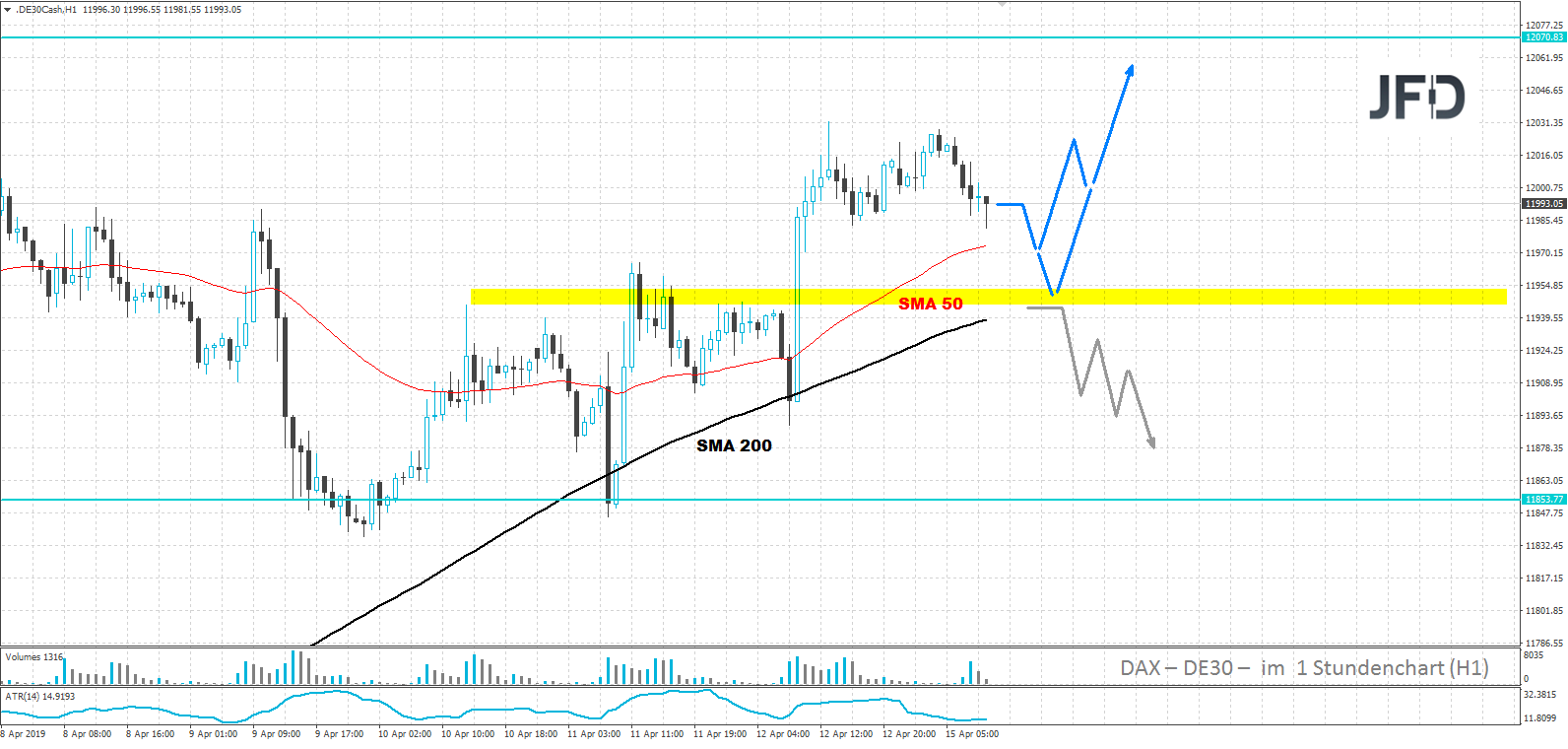 dax-analyse-jfd-bank-marcus-klebe