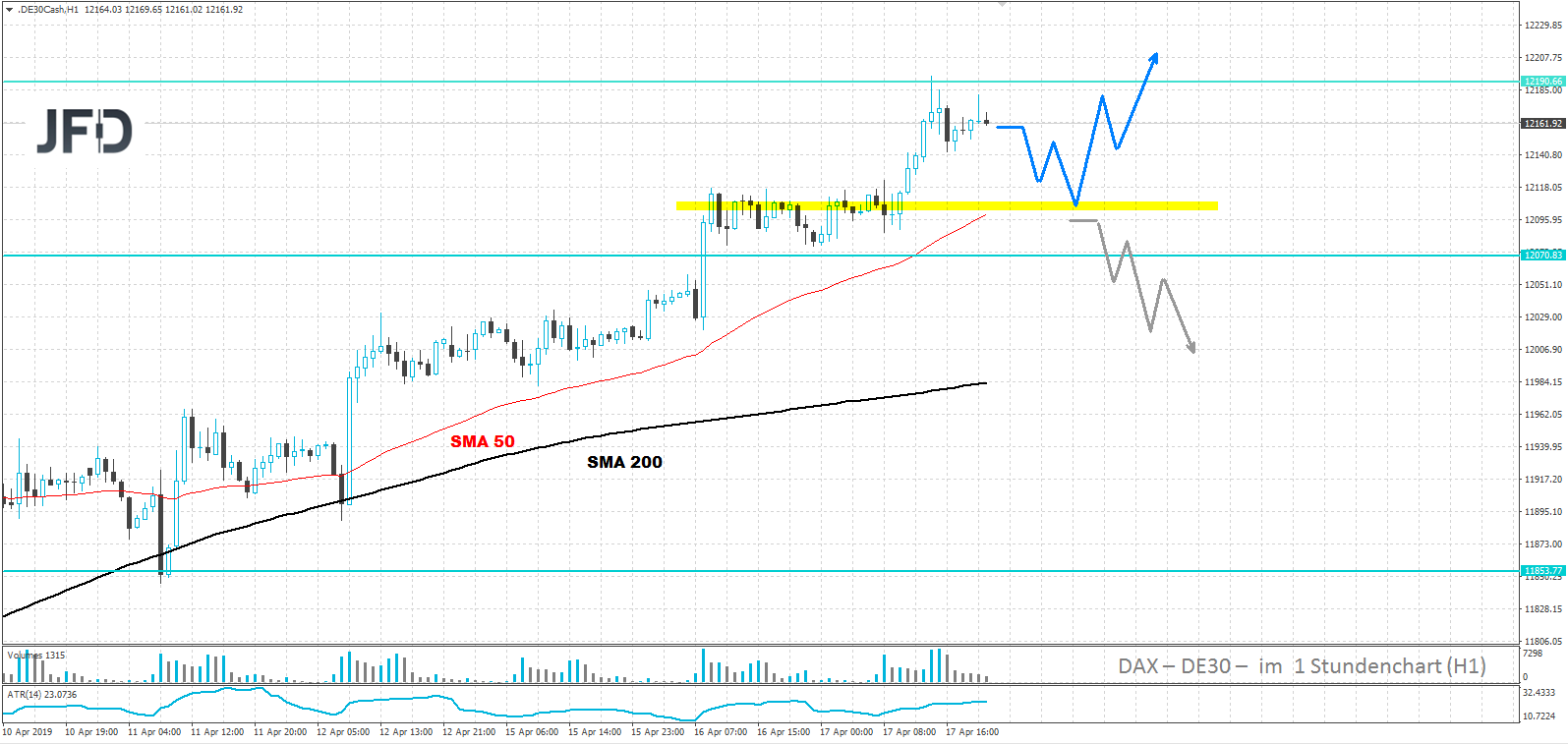 dax-analyse-jfd-bank-18.04.2019
