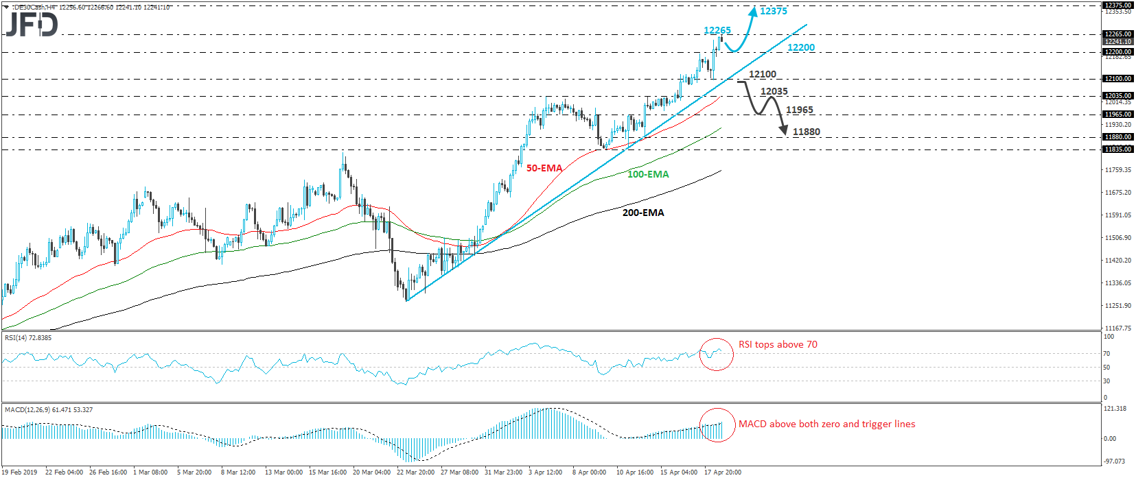 German DAX cash index 4-hour chart technical analysis