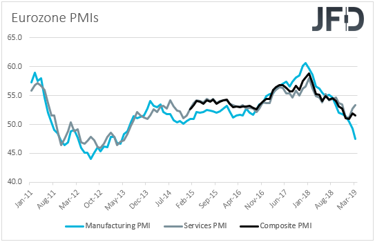 Eurozone PMIs