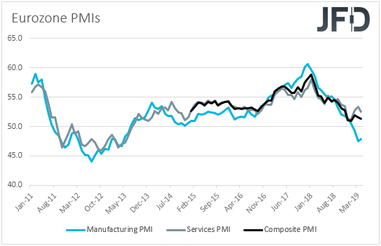 Eurozone PMIs