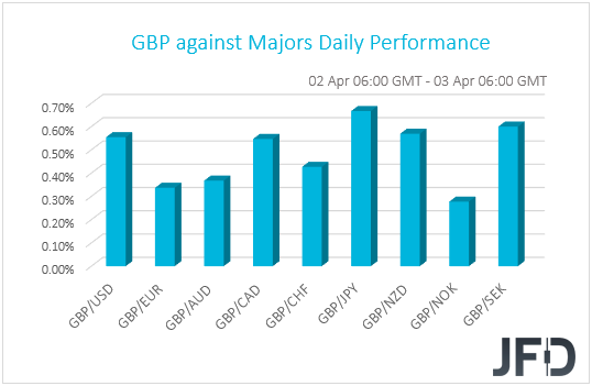 GBP performance G10 currencies