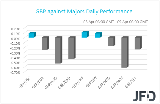 GBP performance G10 currencies