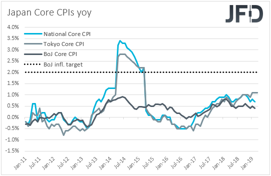 Japan CPIs inflation