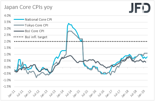Japan CPIs inflation
