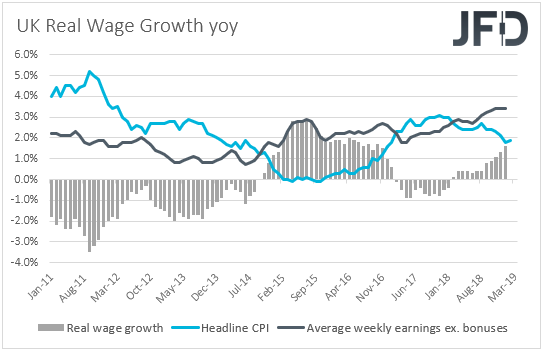 UK average weekly earnings vs CPI real wage growth