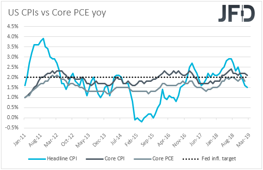 US CPIs inflation