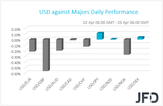 USD performance G10 currencies