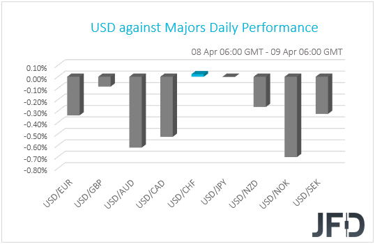 USD performance G10 currencies
