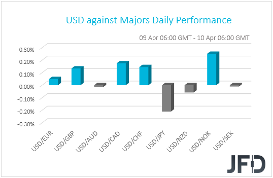 USD performance G10 currencies