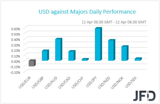 USD performance G10 currencies