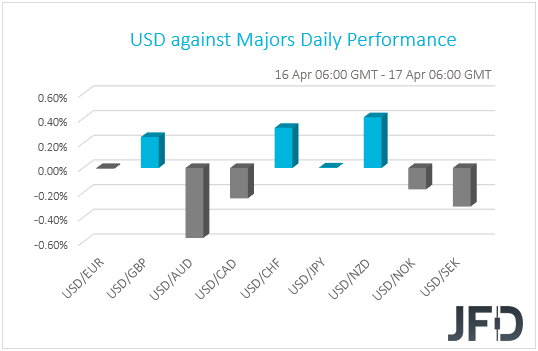 USD performance G10 currencies