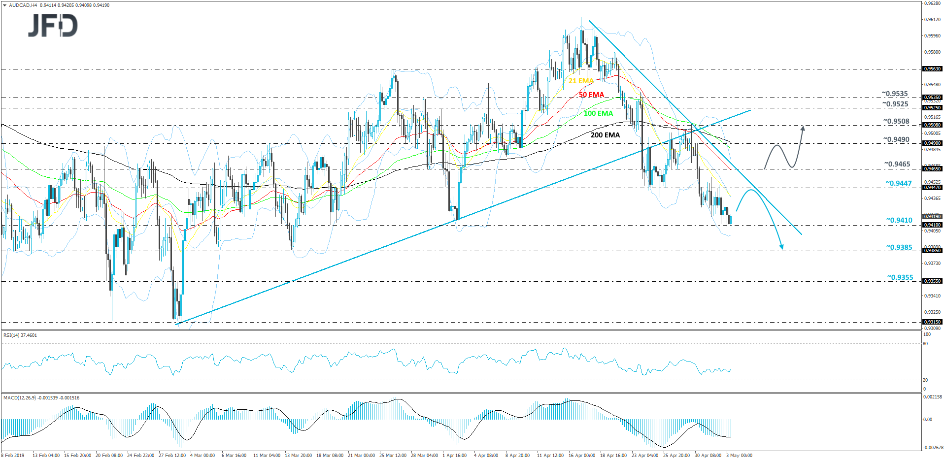 AUDCAD 4hour