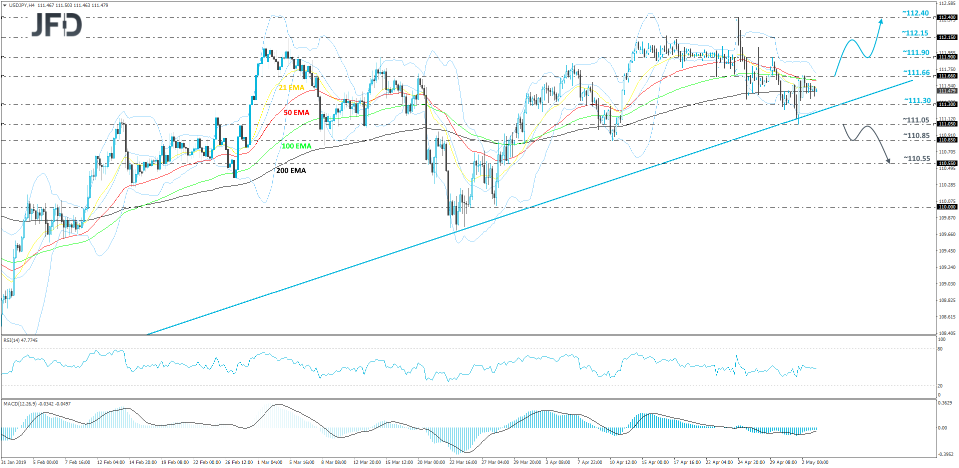 USDJPY 4hour