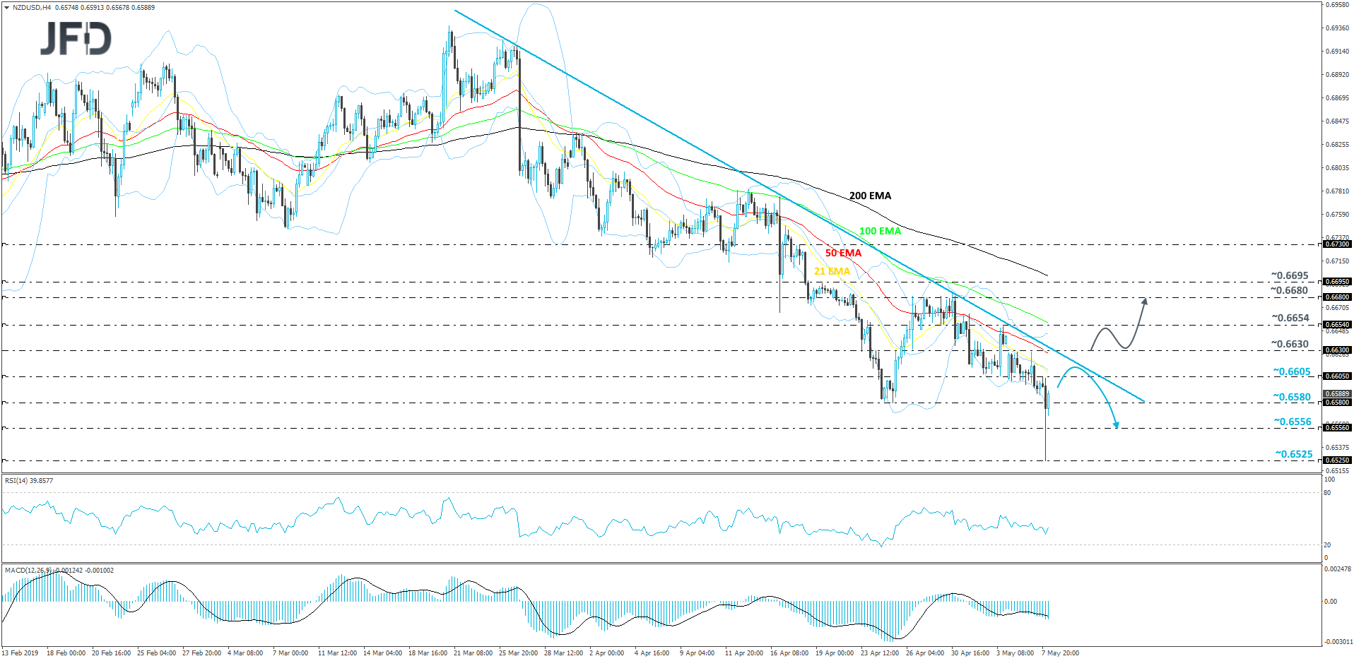 NZD/USD 4-hour chart technical analysis
