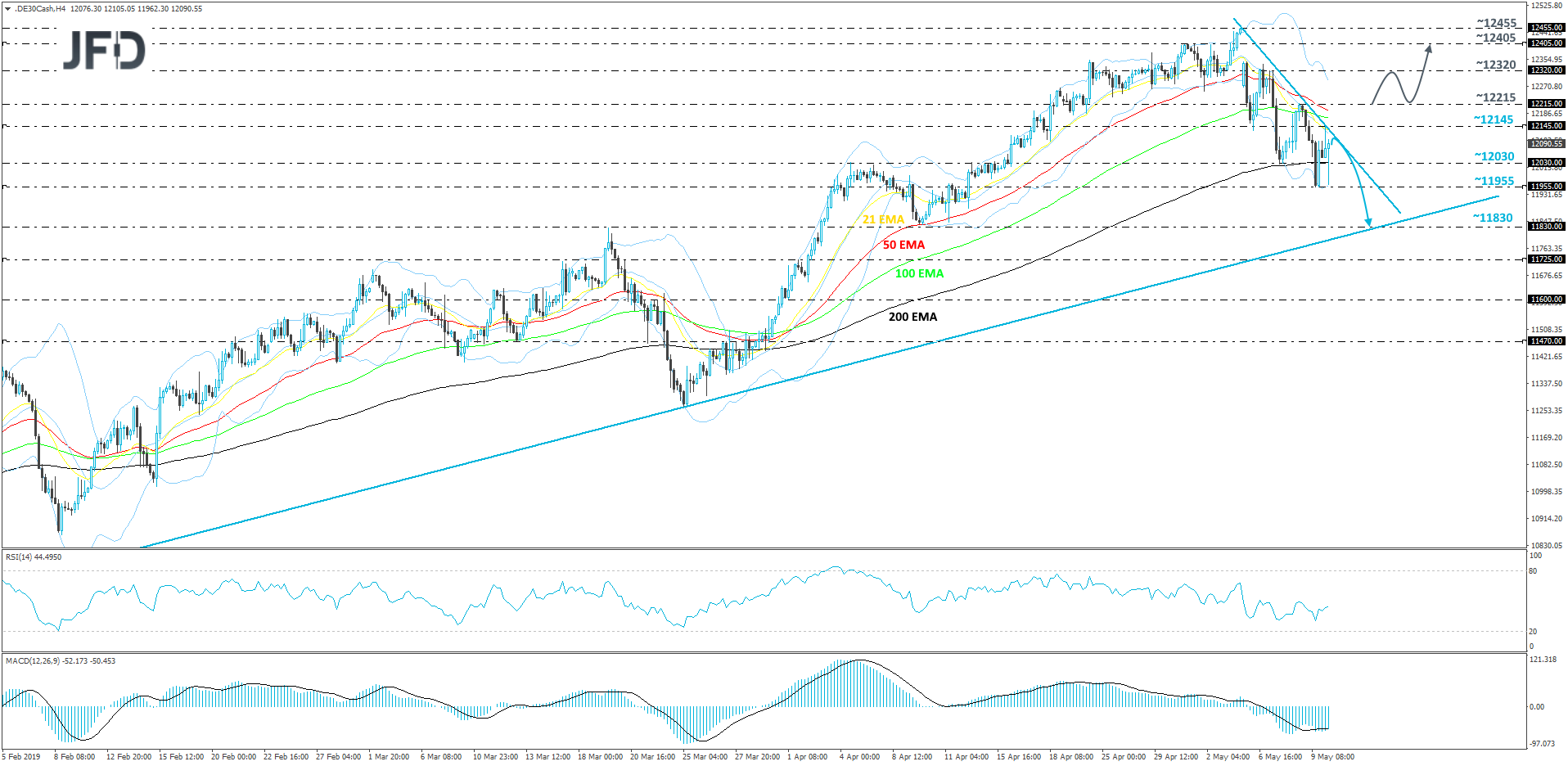 German DAX 4-hour chart technical analysis