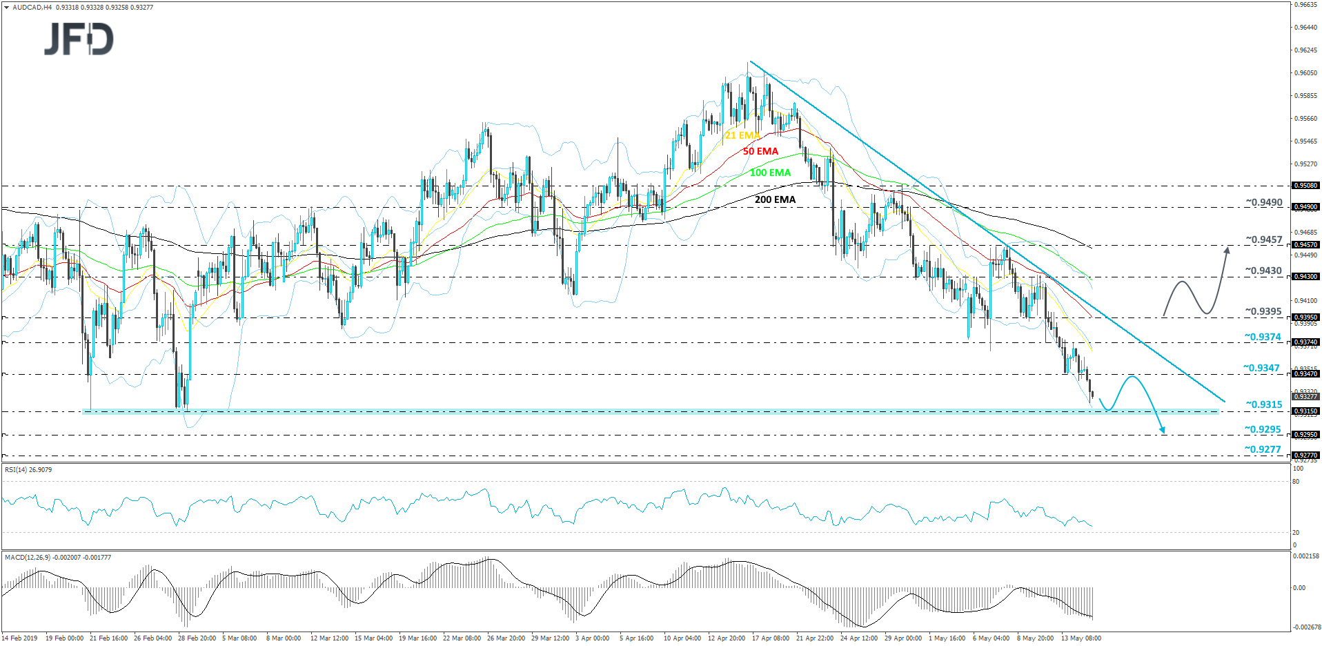 AUD/CAD 4-hour chart technical analysis