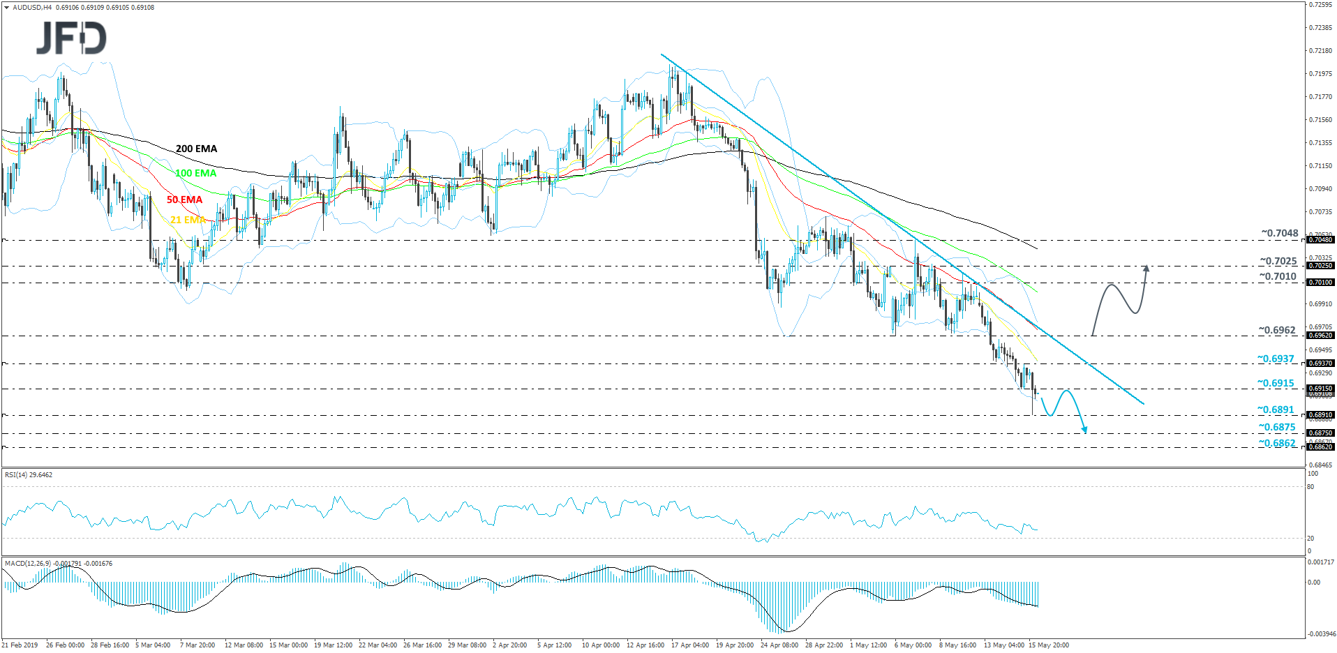AUDUSD 4hour