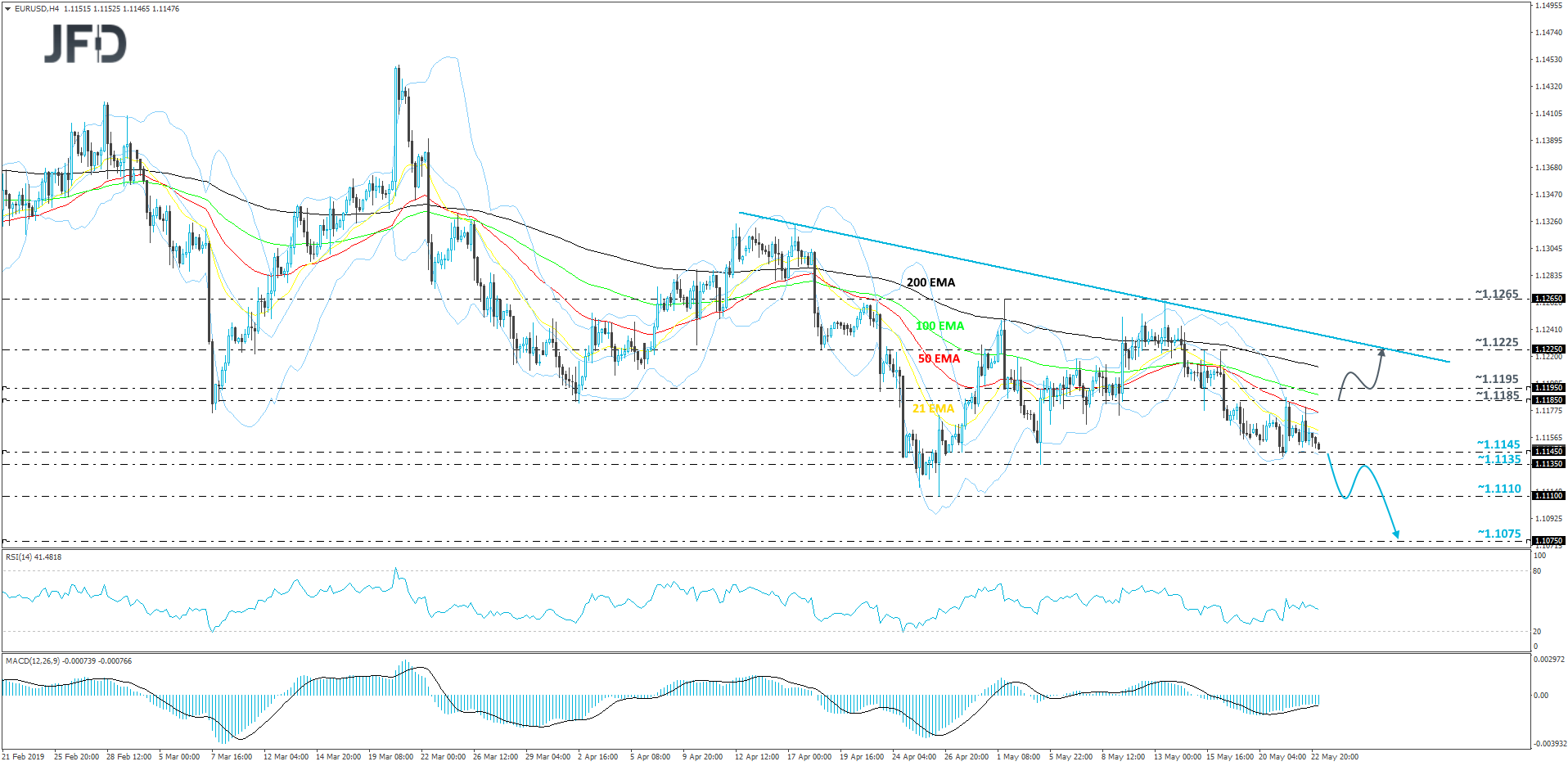 EUR/USD 4-hour chart technical analysis