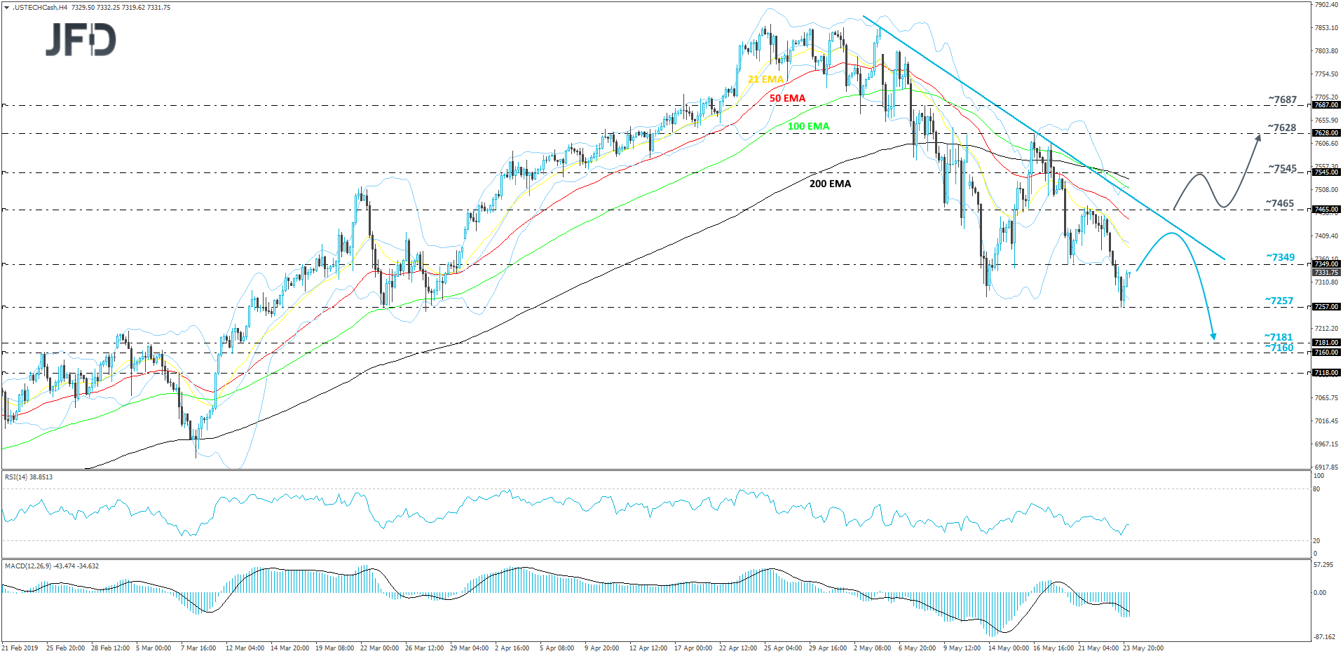 Nasdaq 100 cash index 4-hour chart technical analysis