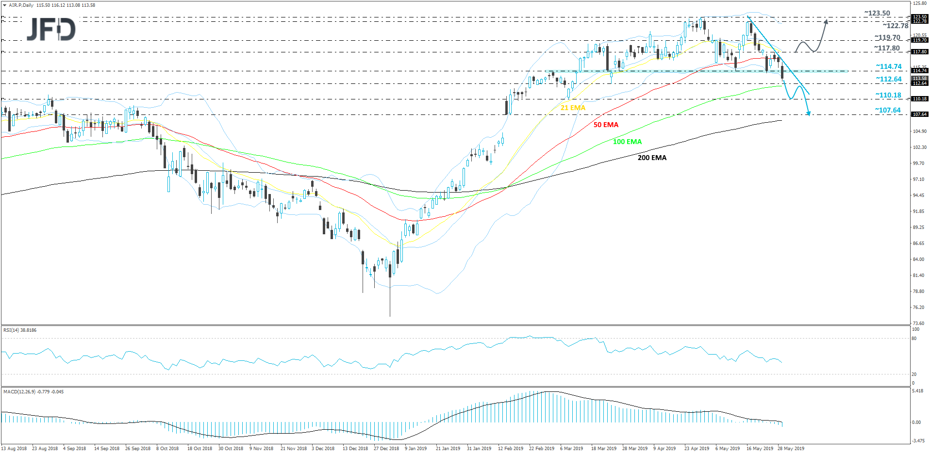 Airbus daily