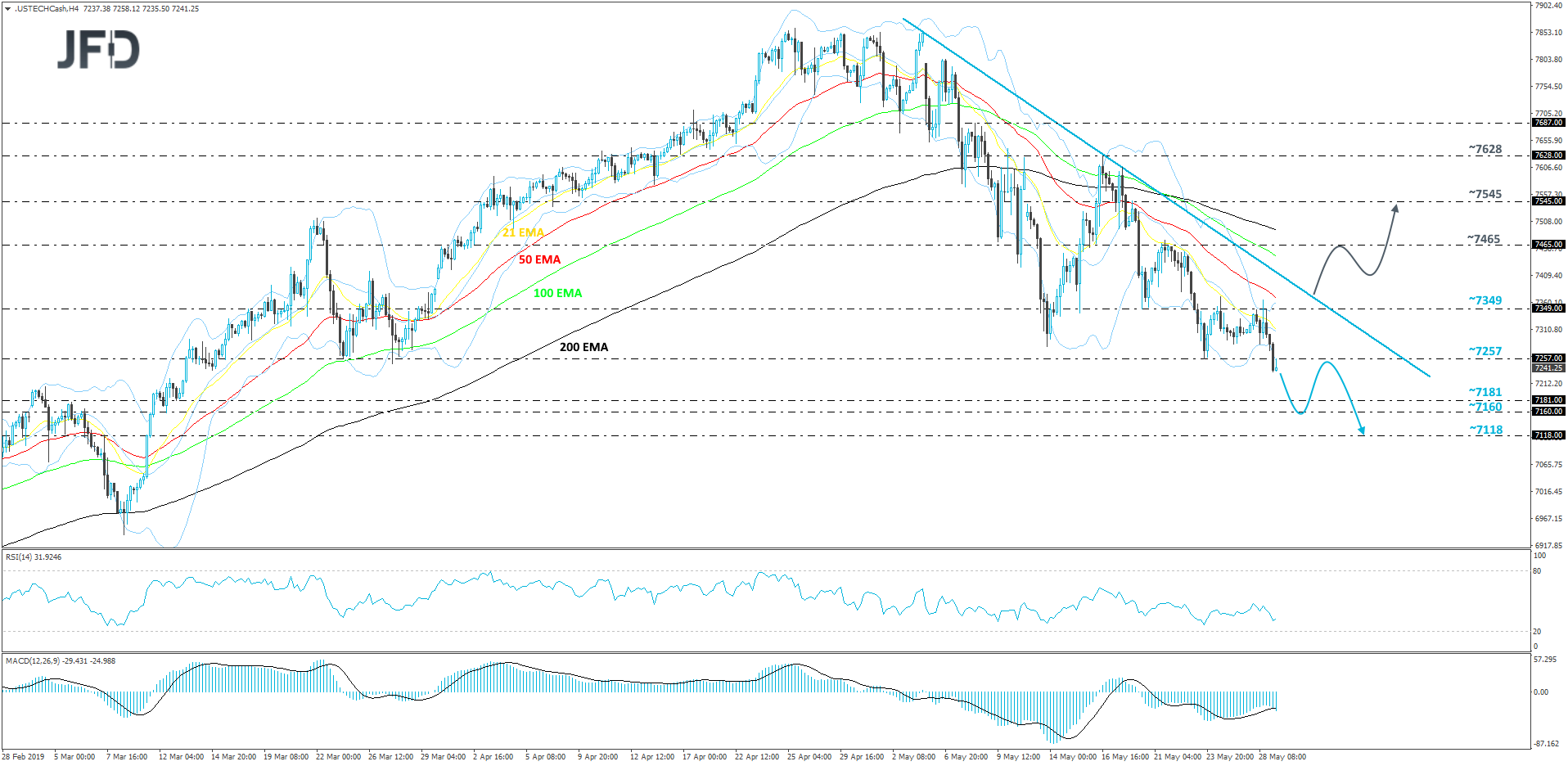 Nasdaq 100 cash index 4-hour chart technical analysis