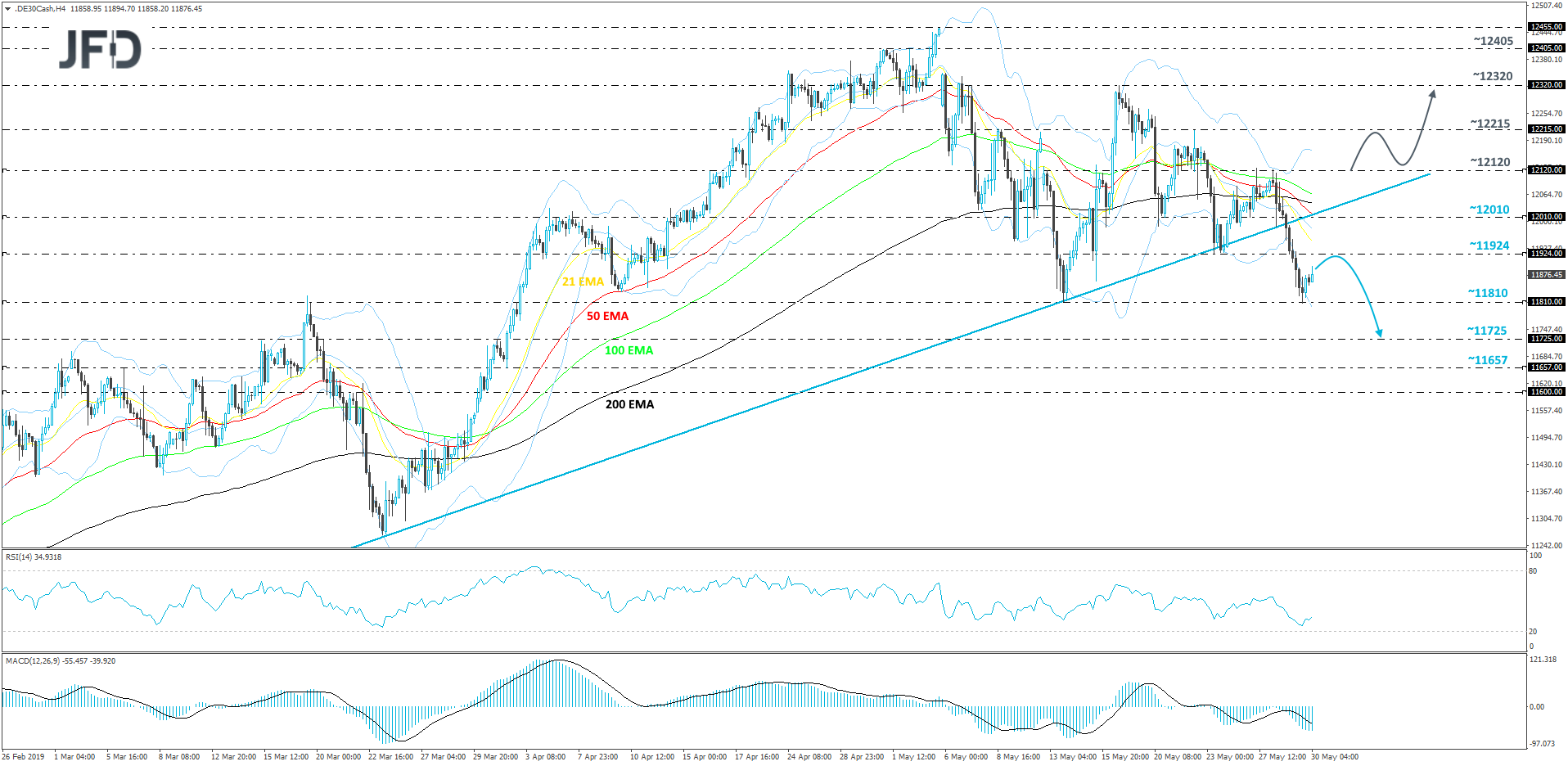 German DAX cash index 4-hour chart technical analysis