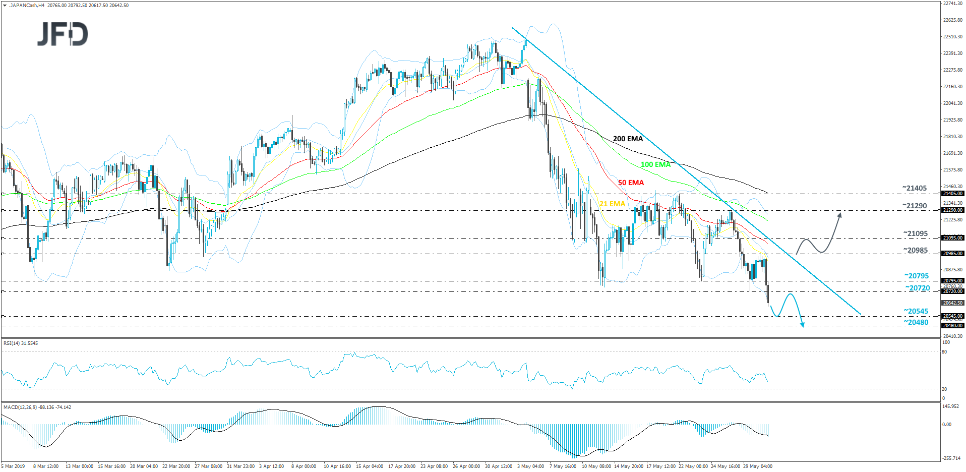 Japan Nikkei 225 cash index 4-hour chart technical analysis