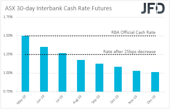 ASX interbank cash rate futures