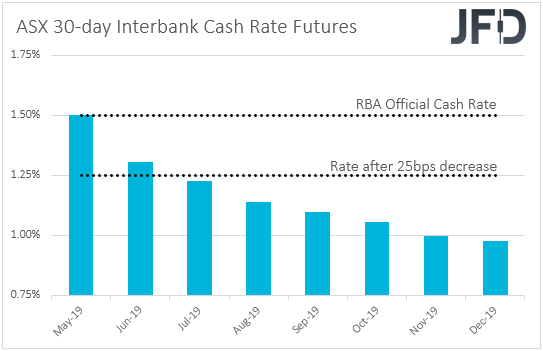 ASX Interbank cash rate futures