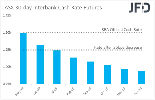 ASX 30-day interbank cash rate futures