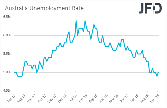Australia unemployment rate