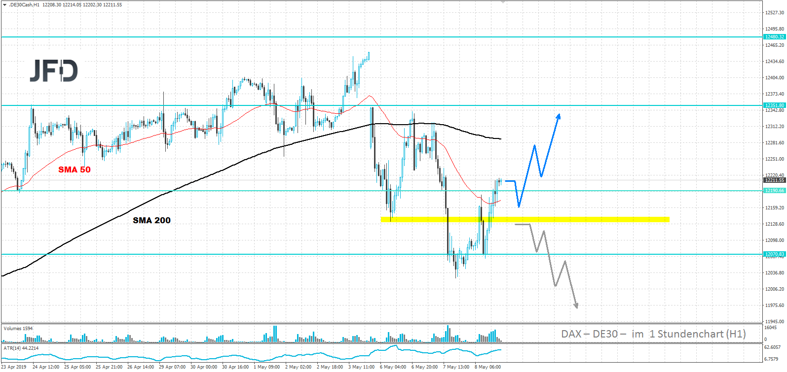 dax-analyse-marcus-klebe-jfd-bank