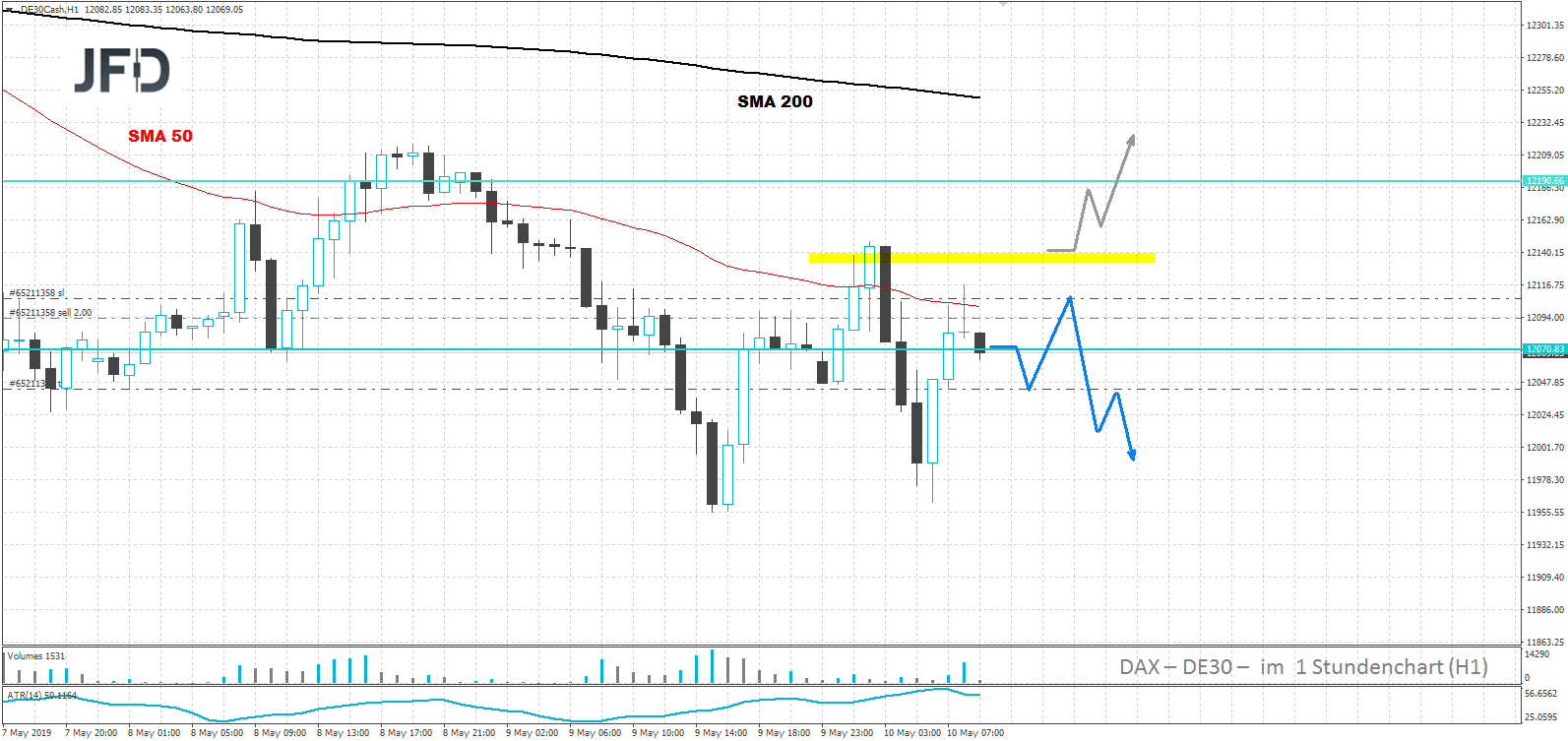 dax-analyse-marcus-klebe-jfd-bank